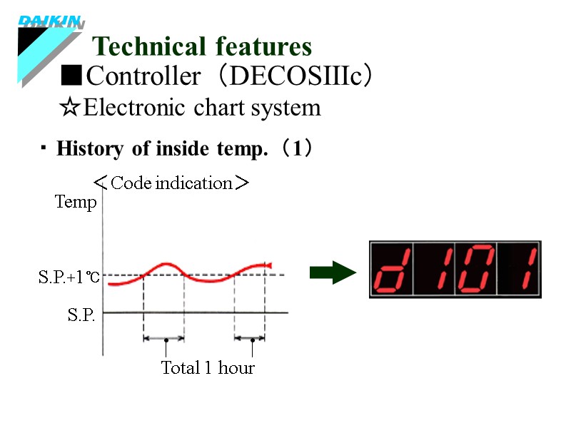 ■Controller（DECOSⅢc） Technical features ☆Electronic chart system ・History of inside temp.（1） ＜Code indication＞